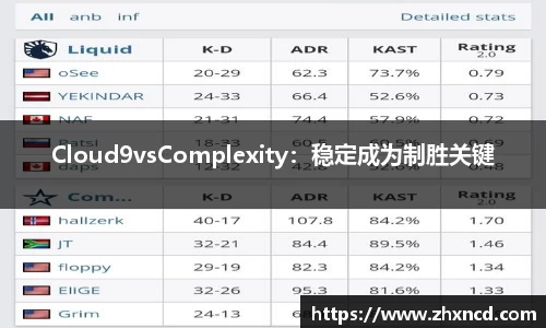 Cloud9vsComplexity：稳定成为制胜关键