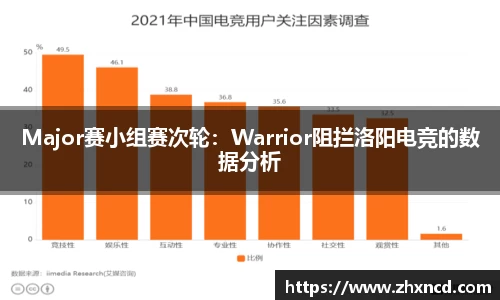 Major赛小组赛次轮：Warrior阻拦洛阳电竞的数据分析